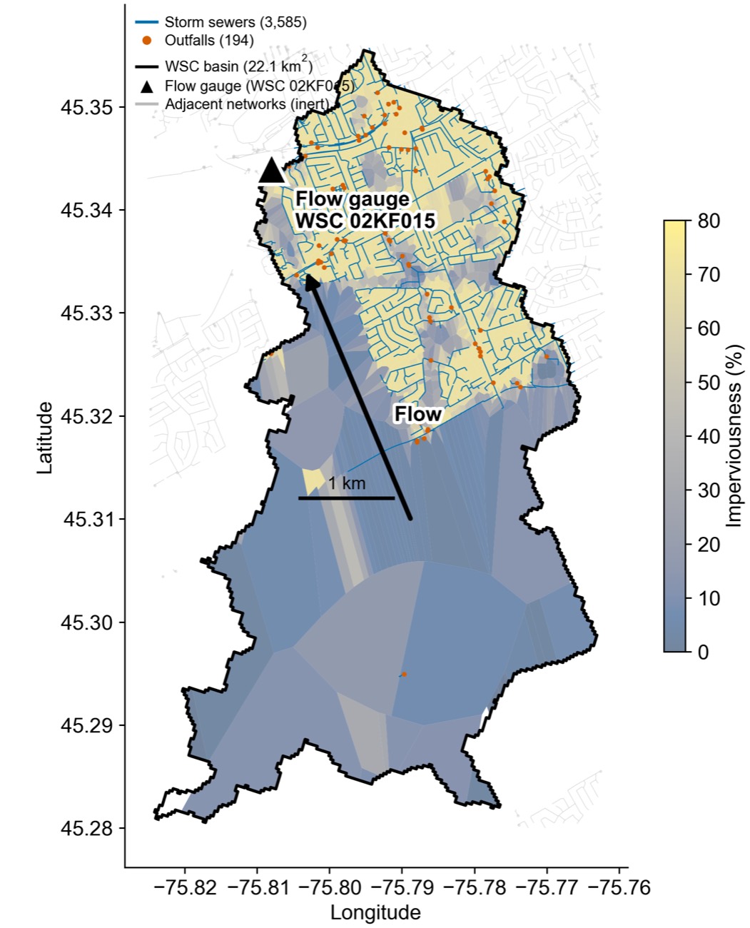 Map of the Graham Creek study basin in Ottawa: the official WSC drainage polygon with the suburban storm network in the northern half, the National Capital Commission greenbelt in the southern half, and the gauge at the northwest outlet