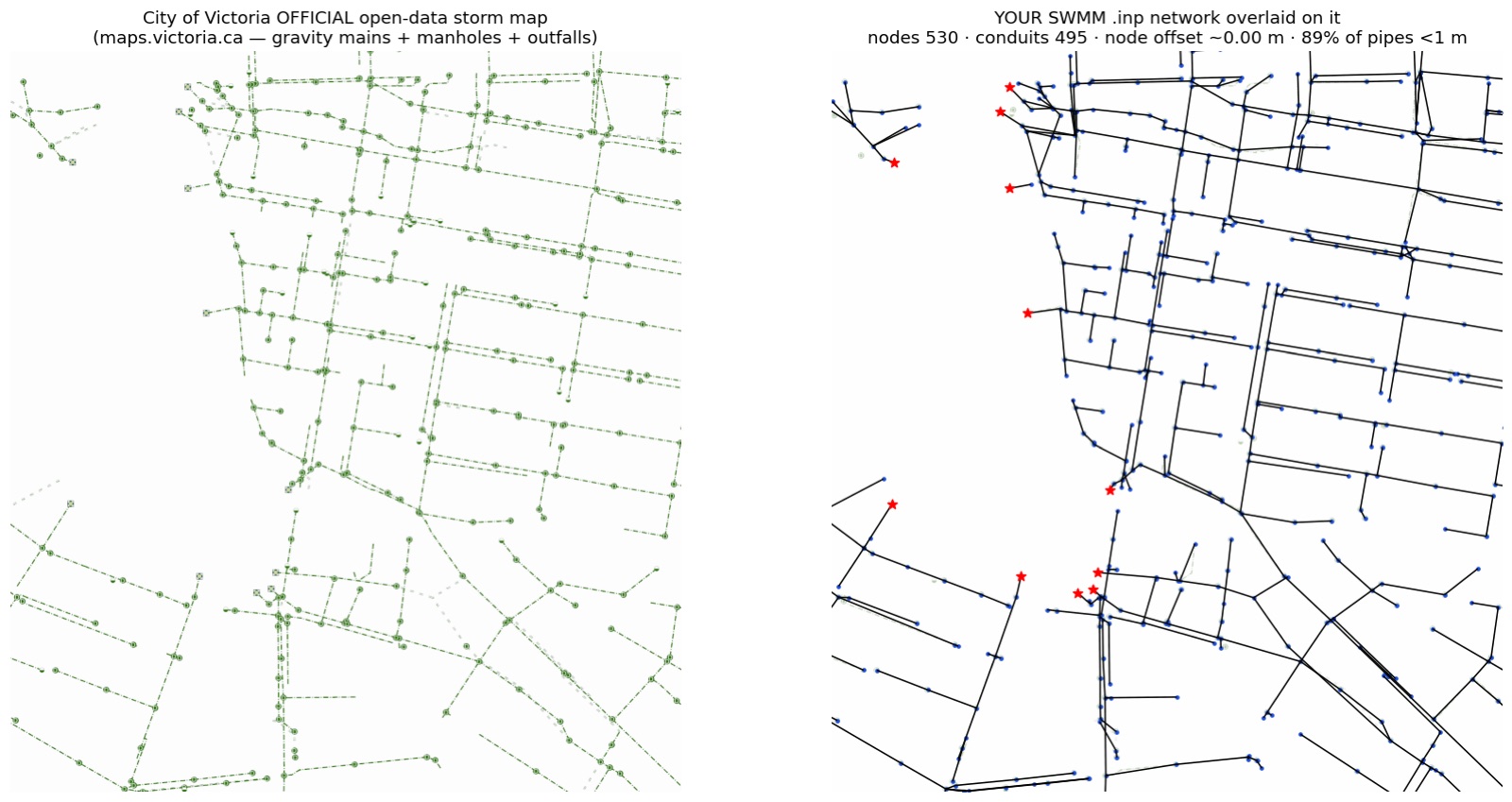 Network fidelity comparison for Victoria: the SWMMCanada-built network against the city's published storm network